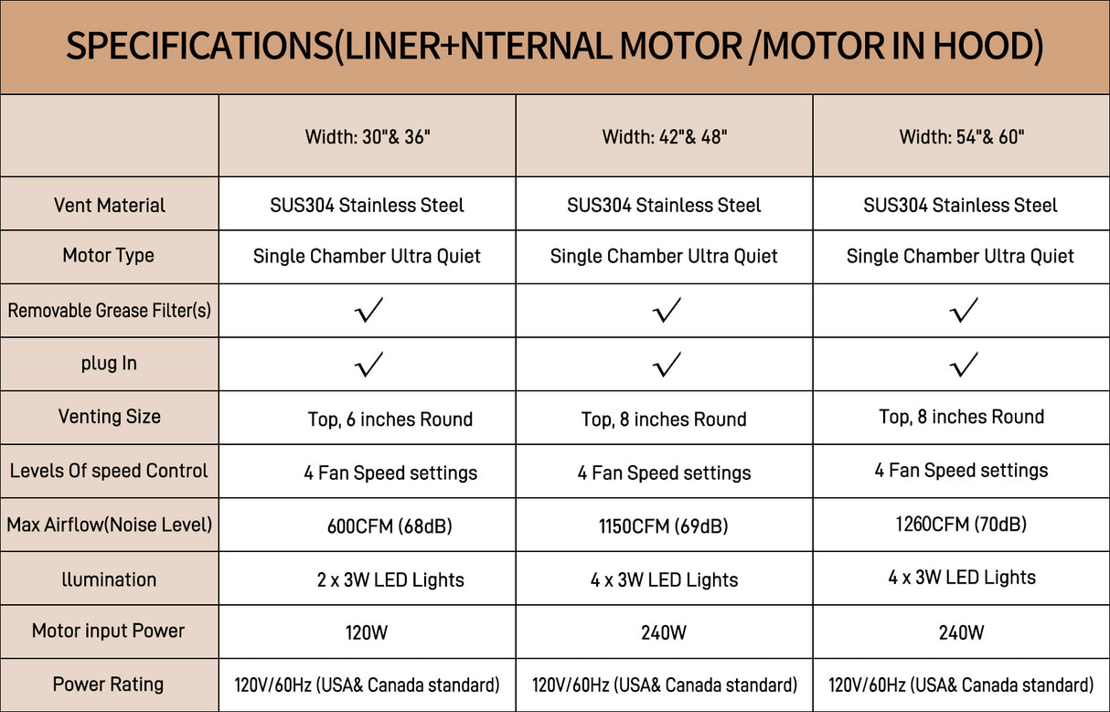 USA Designer Stainless Steel White Range Hood with Brass Details URHS-56