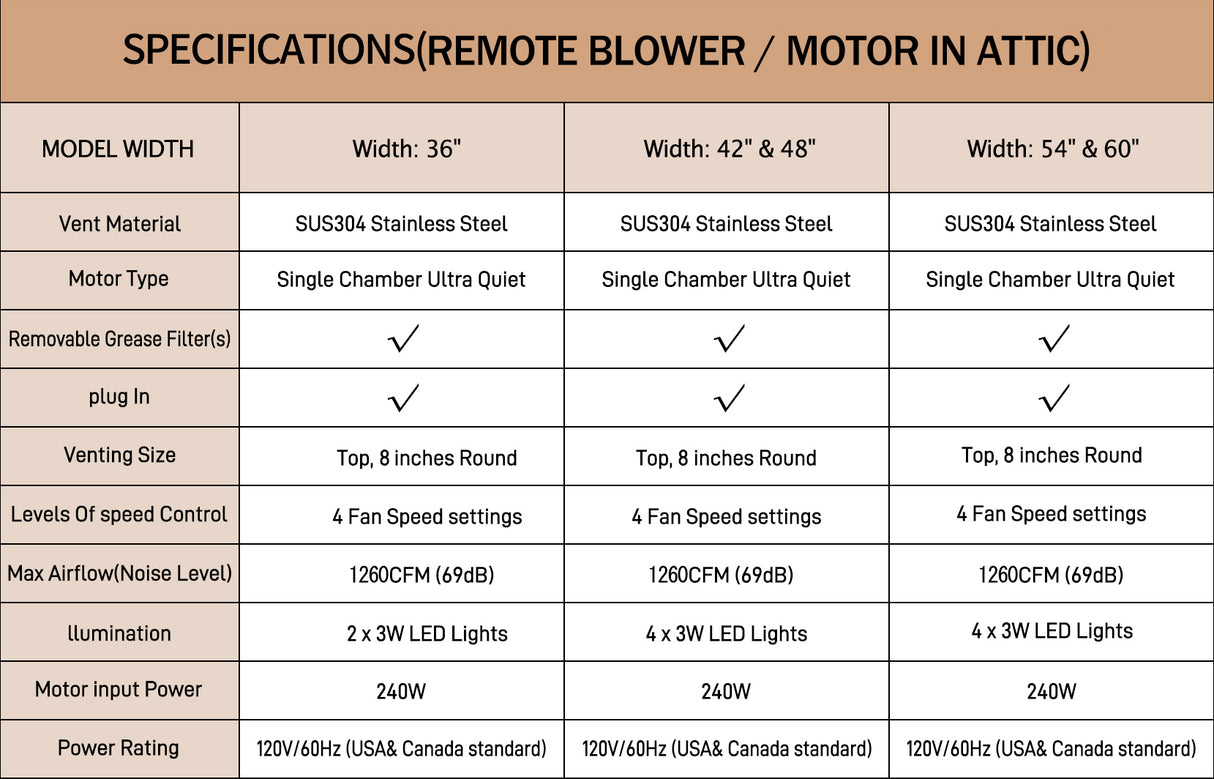 USA New York Minimal White Stainless Steel Vent Hood URHS-160
