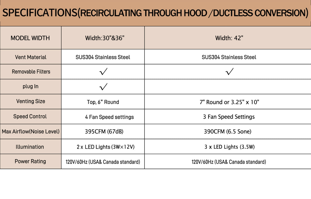 USA Califonia Black Stainless Steel Range Hood URHS-208