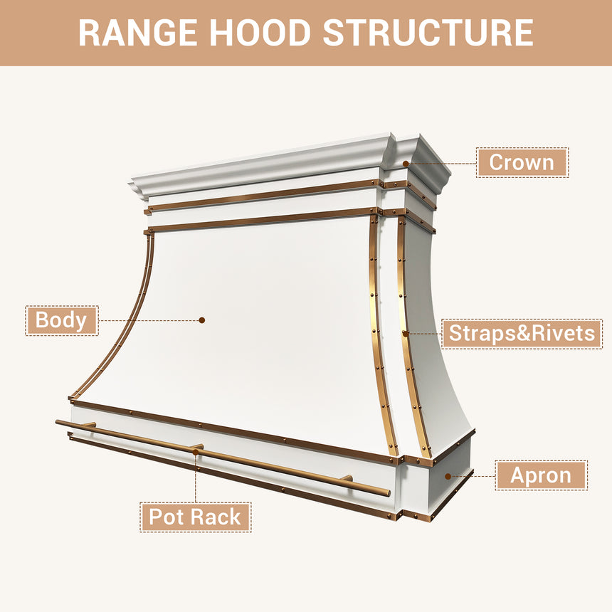 Custom Guide – USA Range Hood