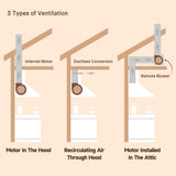 USA California Antique Brass Kitchen Hood URHB-45